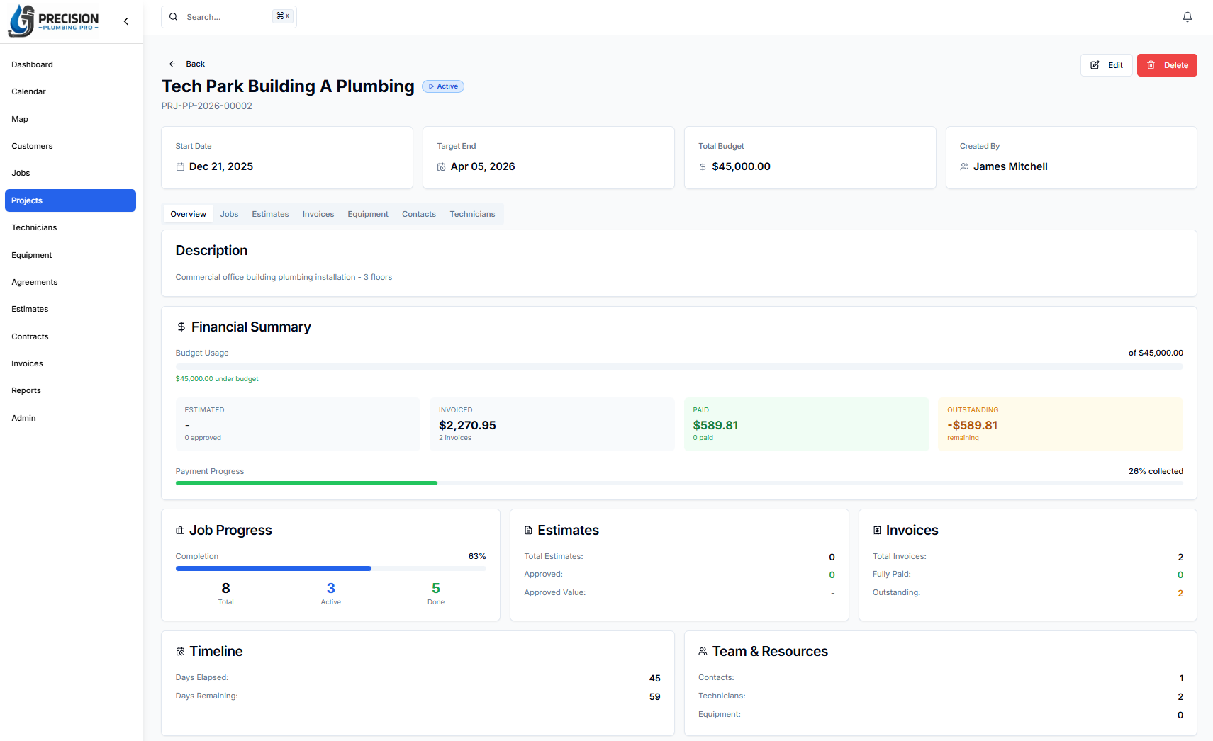 Project dashboard showing phases, budget against actual cost, timeline, and attached documents