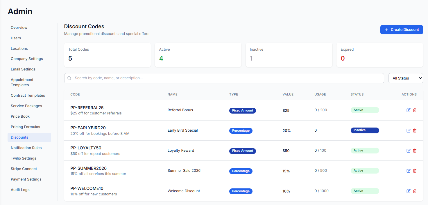 Discount code management showing active discount codes with percentage and fixed amount types, usage limits, and expiration dates
