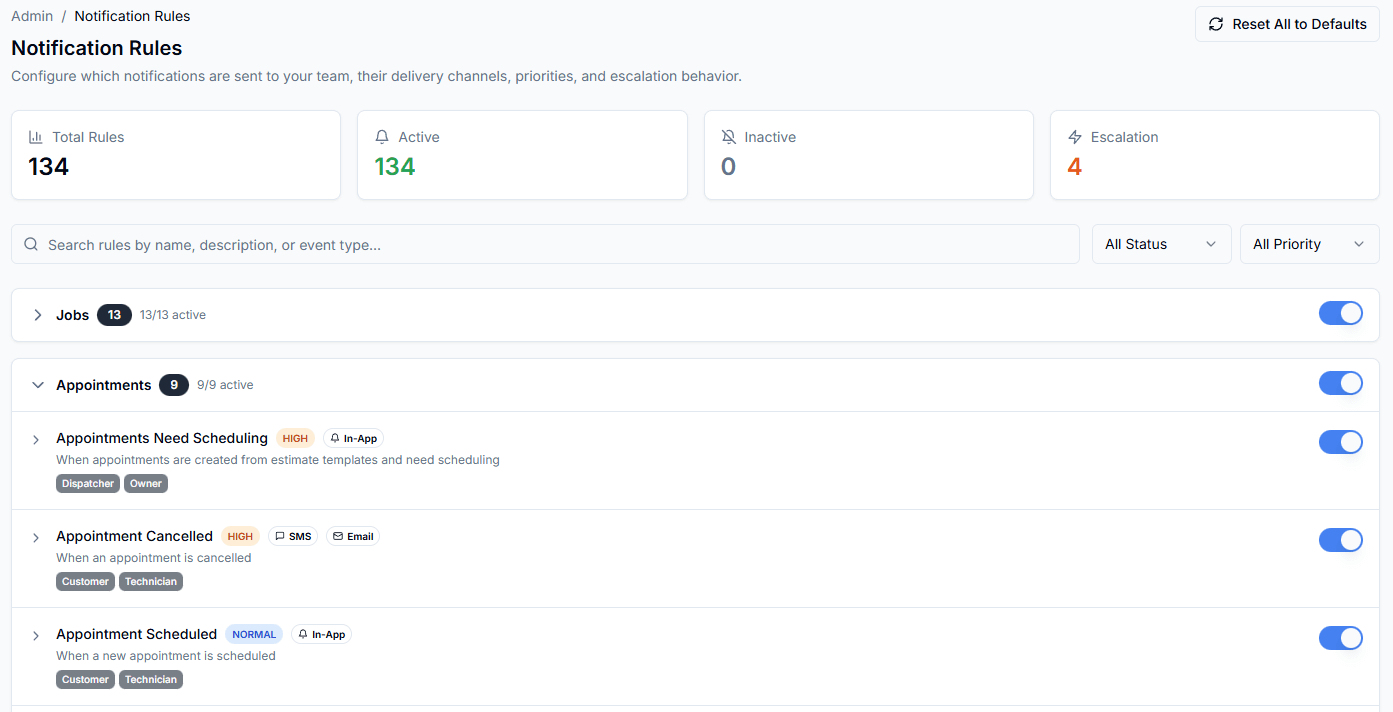 Notification rules dashboard showing 134 active rules across Jobs, Appointments, and other categories with priority levels, delivery channels, and role targeting