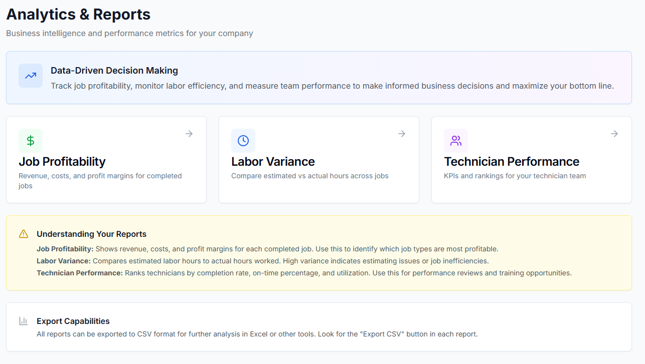 Reporting dashboard showing profitability analysis, revenue trends, and technician performance metrics with chart visualizations
